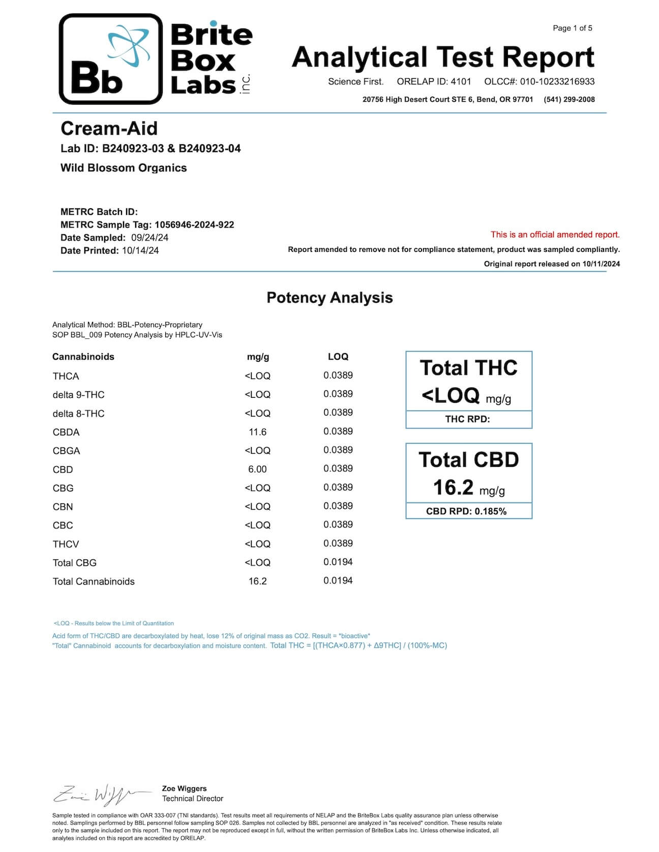 CBD Cream Test Results