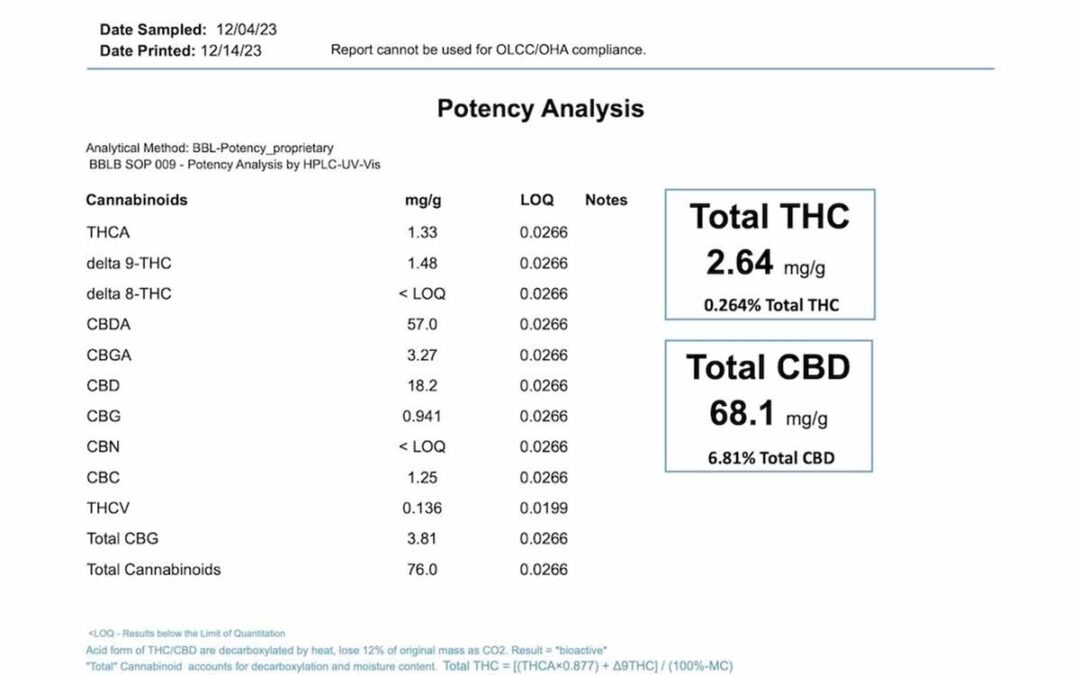 CBD Capsules Test Results – Batch #1214 (35mg)